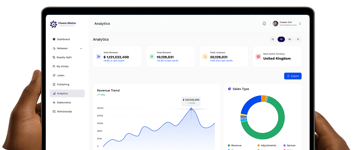 Analytics dashboard mockup