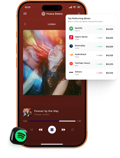 Yivera distribution dashboard on a phone