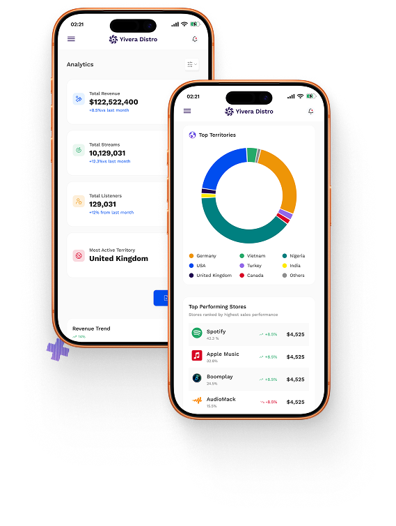 Track and monitor royalties